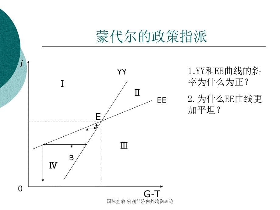 国际金融宏观经济内外均衡理论_第5页