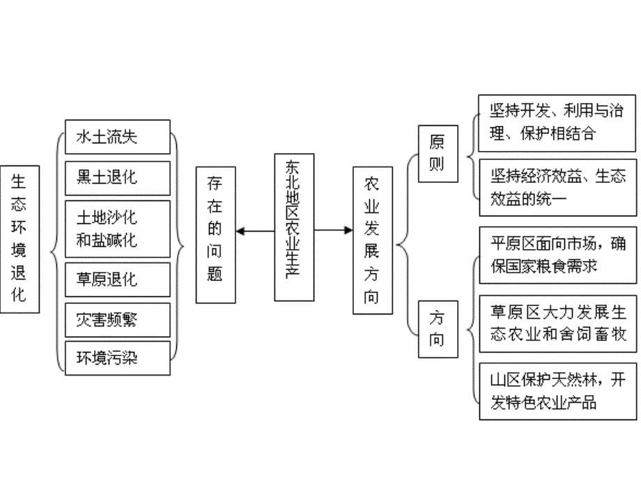 农业发学生邮箱精简版3_第5页