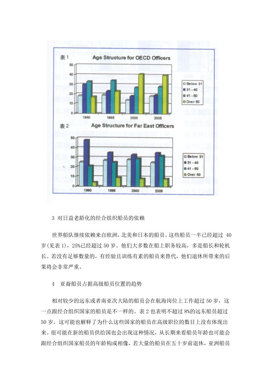 世界船员市场回顾和展望.doc_第2页