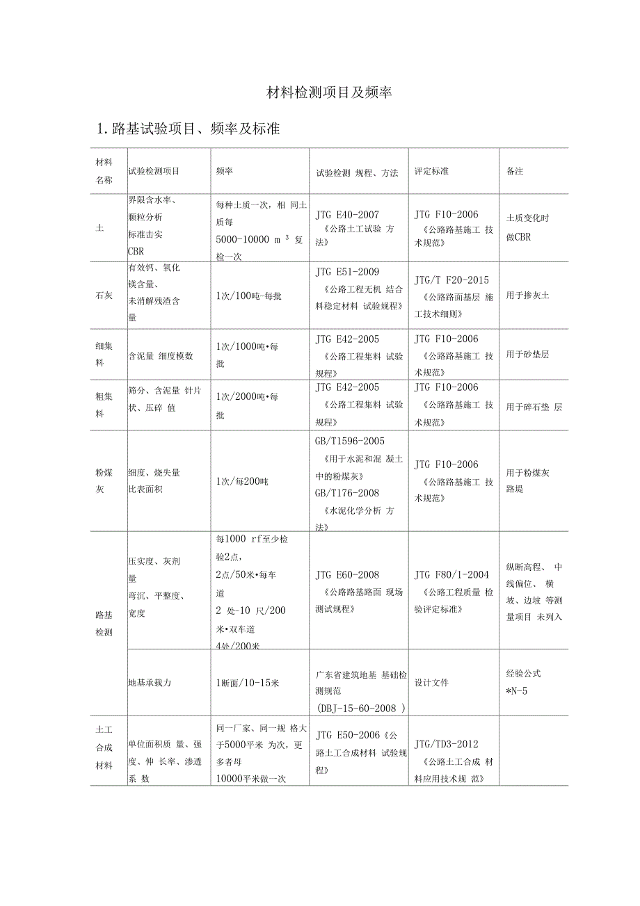 公路试验材料检测项目及频率_第1页