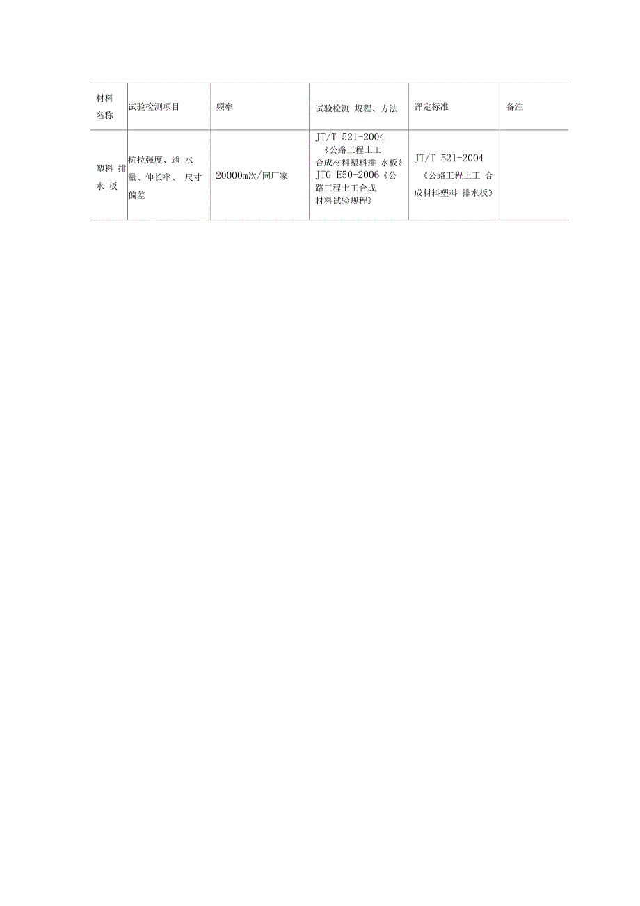 公路试验材料检测项目及频率_第2页
