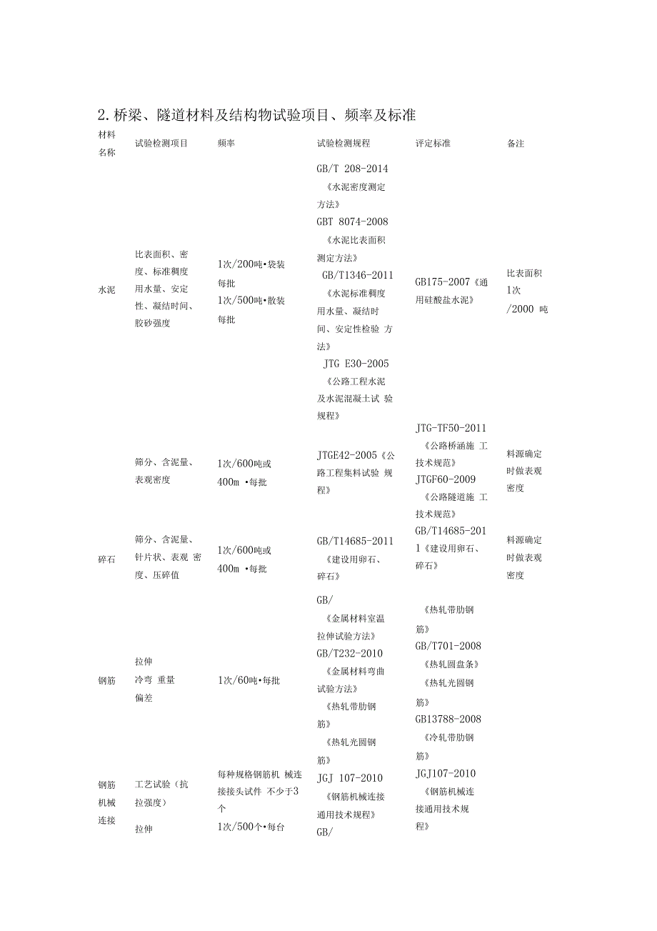 公路试验材料检测项目及频率_第3页