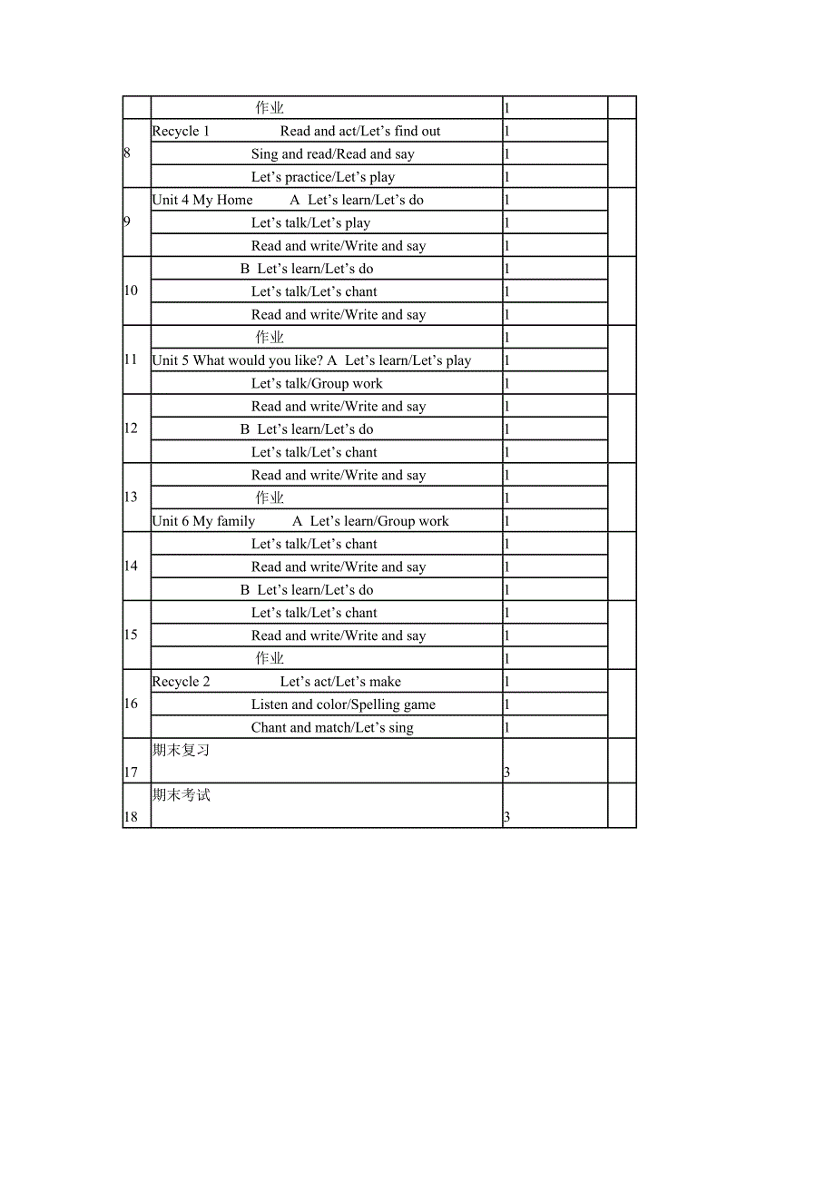 【最新】人教版四年级上英语教学计划_第4页