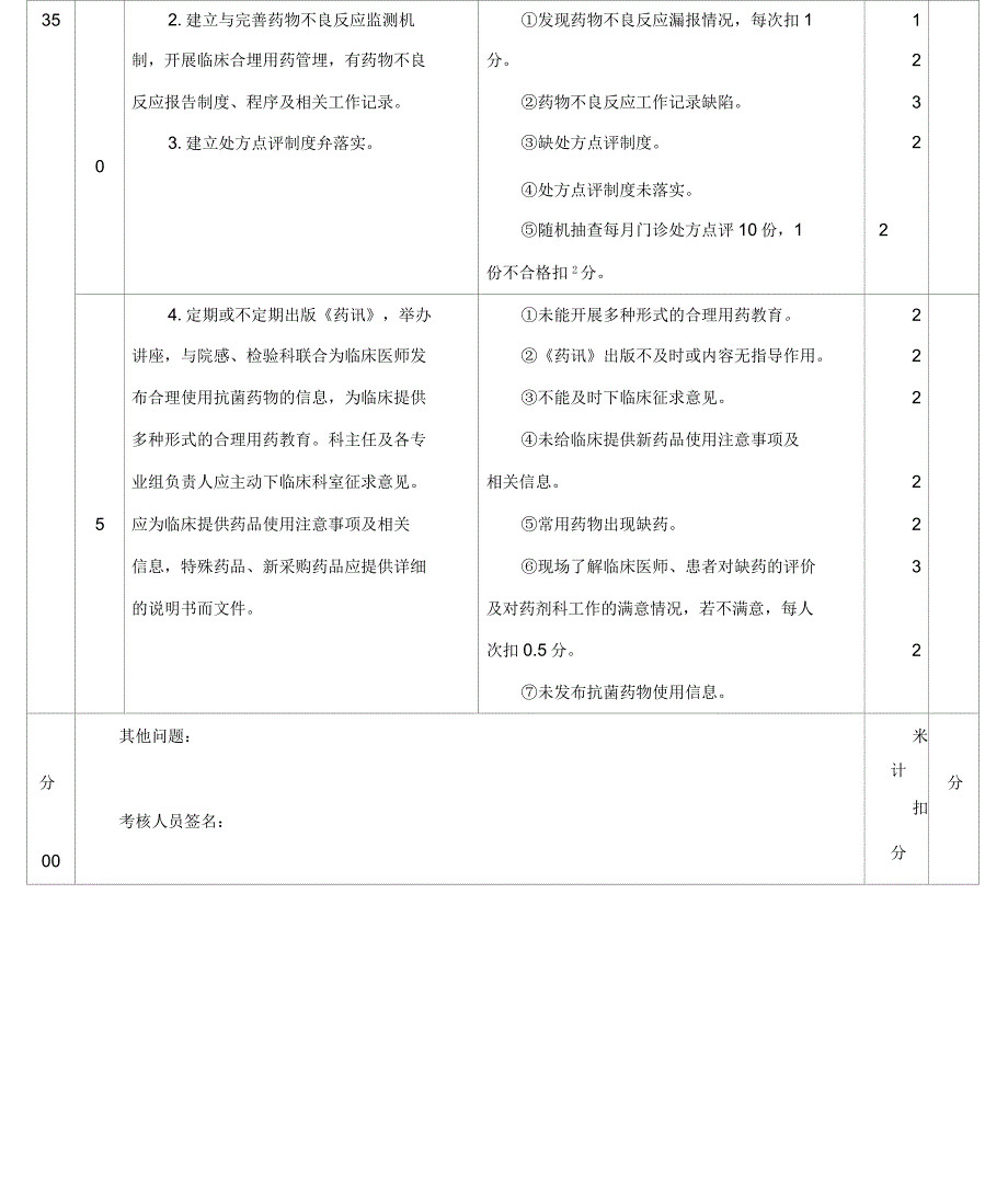 药剂科质量安全管理与持续改进评价标准_第4页