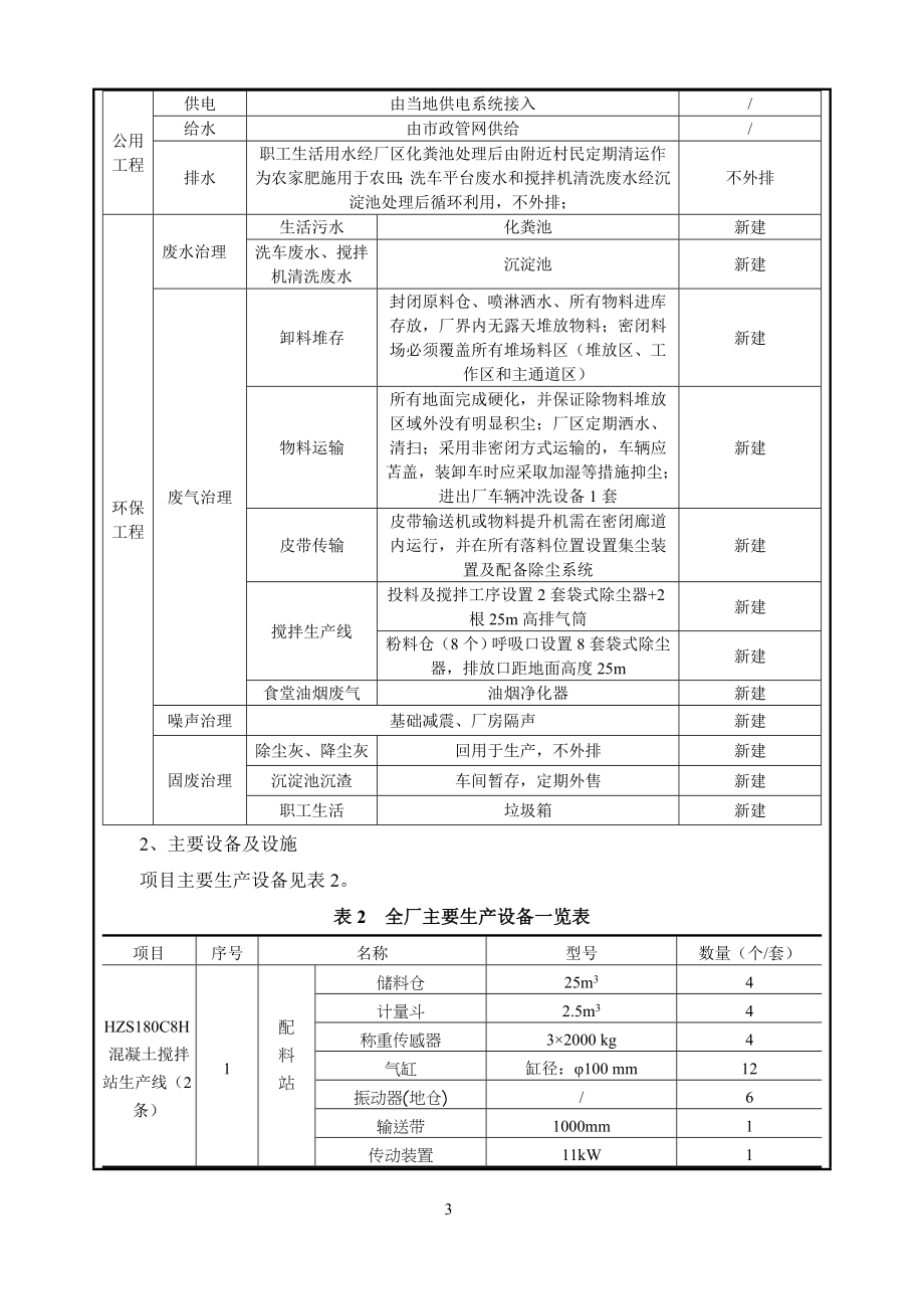 鹤壁恒达商砼有限公司年产100万方混凝土搅拌站项目环境影响报告.doc_第3页