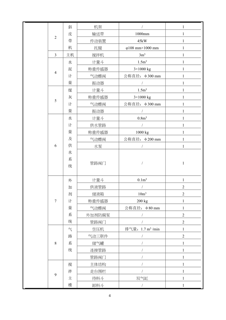 鹤壁恒达商砼有限公司年产100万方混凝土搅拌站项目环境影响报告.doc_第4页