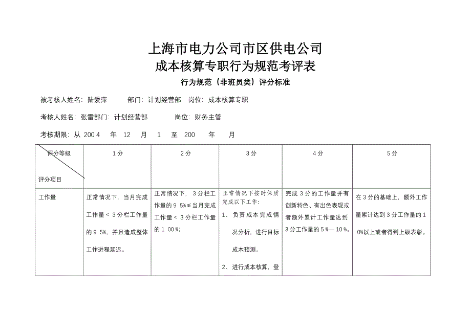 上海市电力公司市区供电公司成本核算专职行为规范考评表_第1页