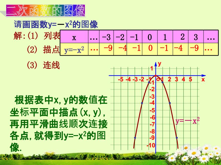 人教版九年级数学上册22.1.2二次函数yax2的图象和性质共19张PPT_第4页