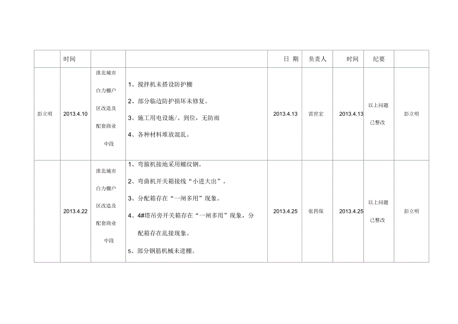 安全检查事故隐患整改台账_第3页