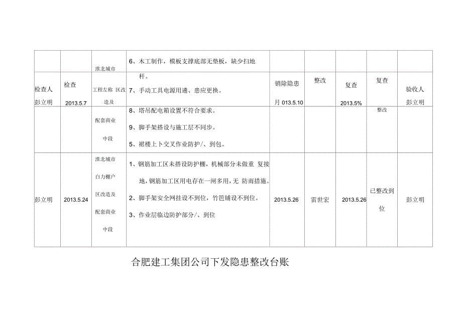 安全检查事故隐患整改台账_第5页