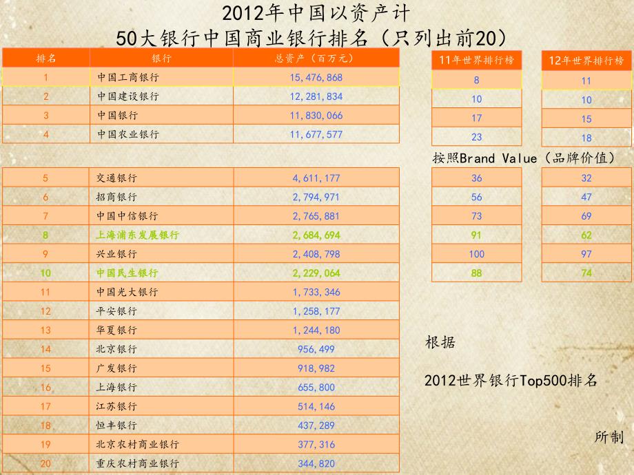 某银行信用风险分析课件_第2页