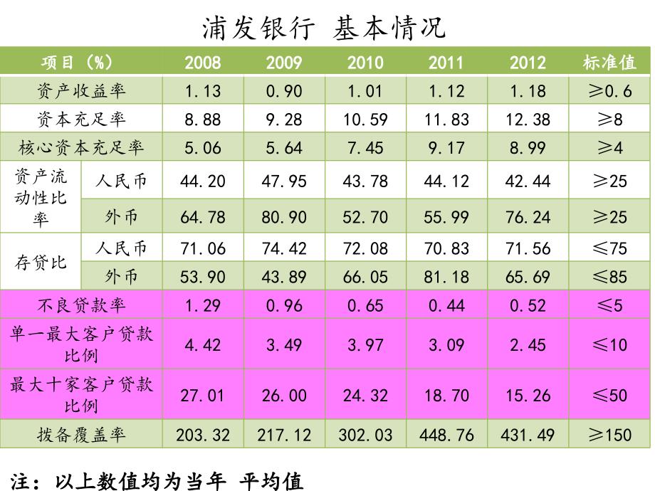 某银行信用风险分析课件_第4页