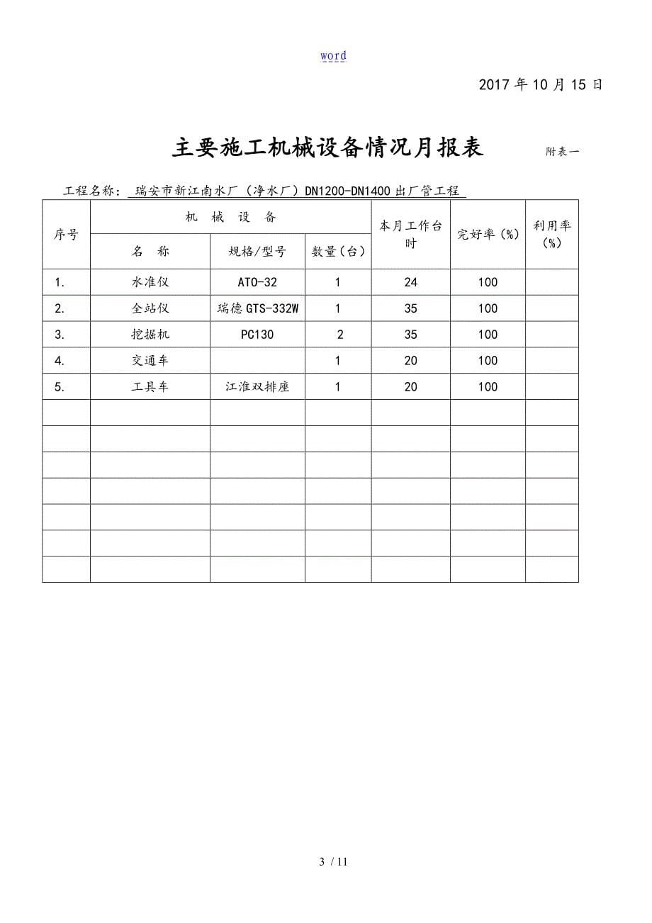 建筑工程施工月报_第5页