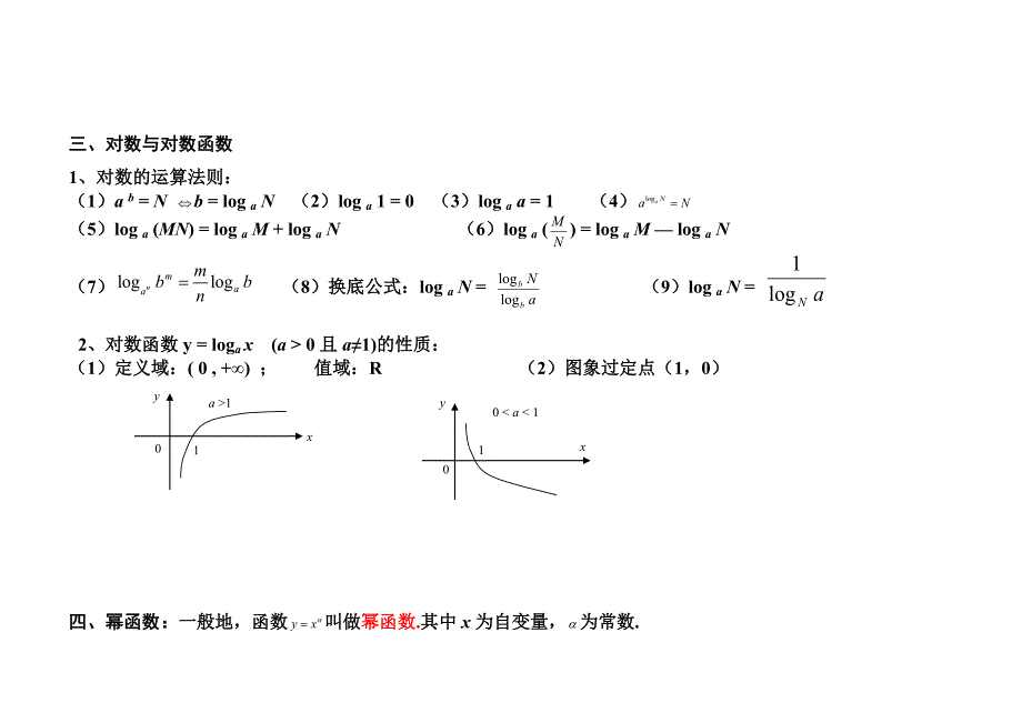 高二数学学业水平考试必背公式_第2页