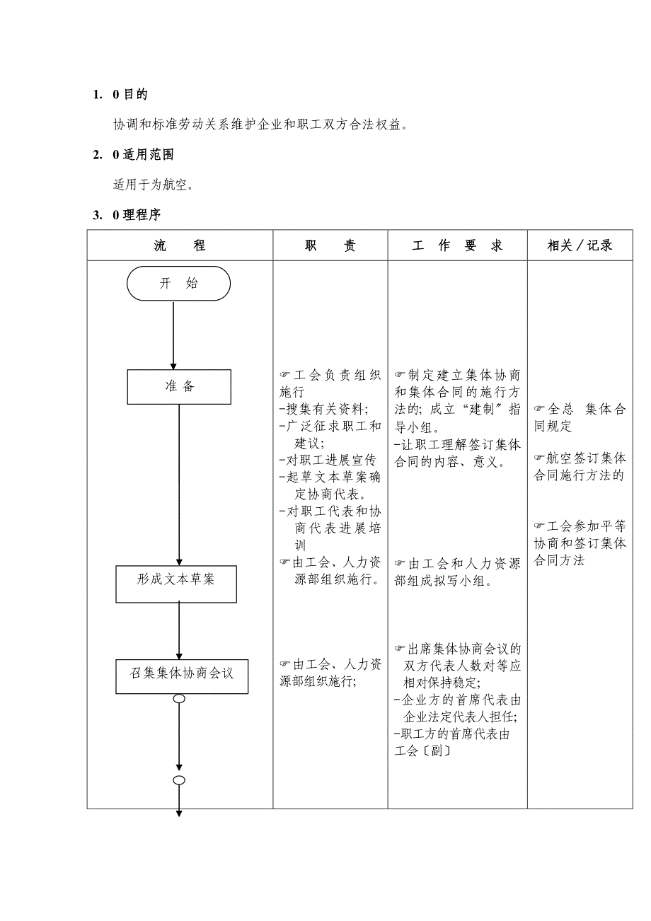 平等协商签订集体合同工作_第1页