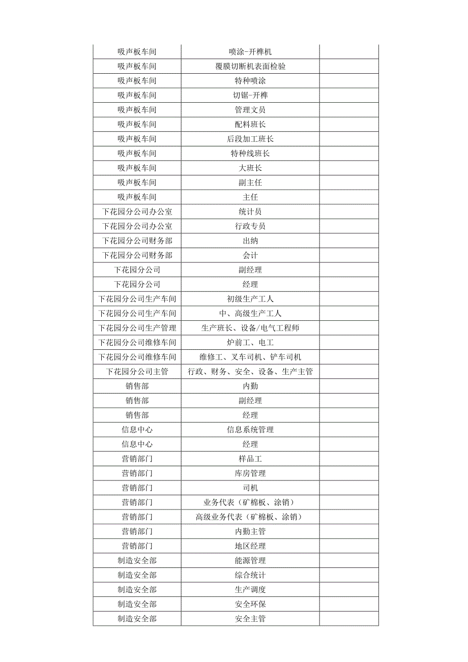 筑材料有限公司工资方案说明材料_第4页