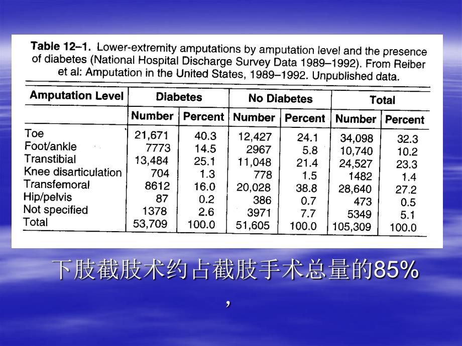 下肢截肢术301_第3页