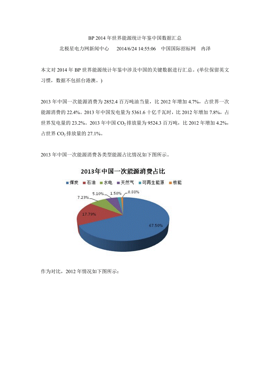 BP 2014年世界能源统计年鉴中国数据汇总.doc_第1页