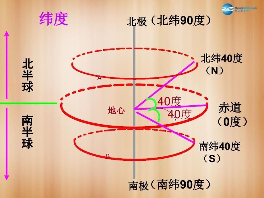 粤教版初中地理七上第1章第2节地球仪PPT课件_第5页