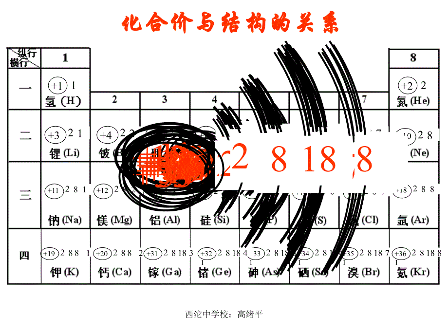 《化合价与结构的关系》课件_第1页