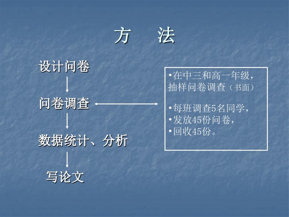 对我校学生流行音乐和古典音乐爱好状况的调查分析与建议_第3页