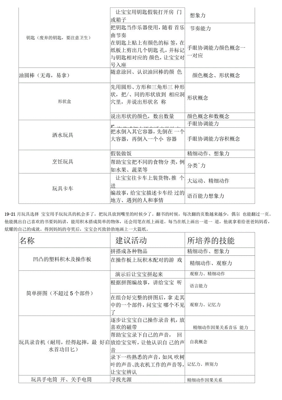 婴幼儿玩具的选择方法_第4页