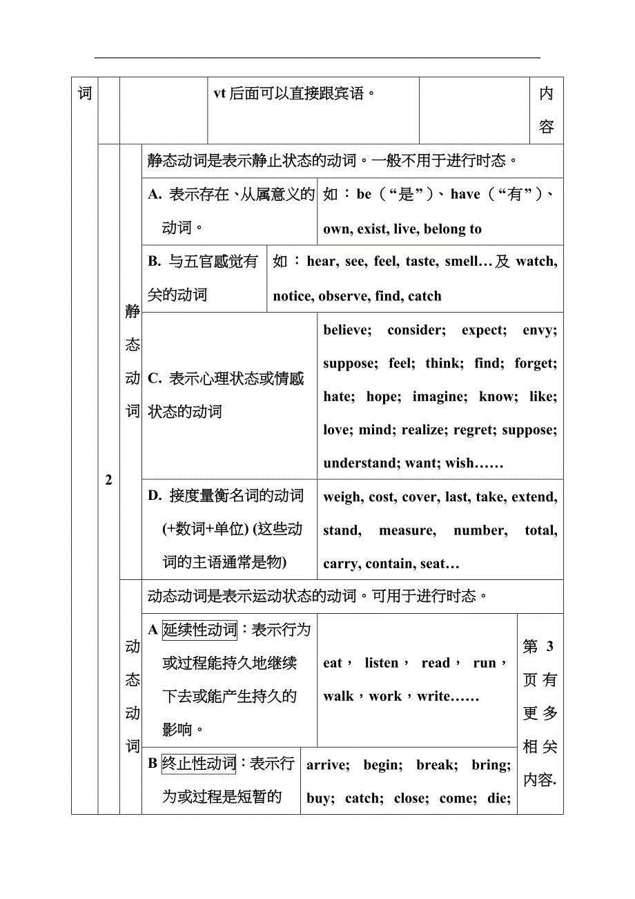 英语动词的分类和用法_第3页