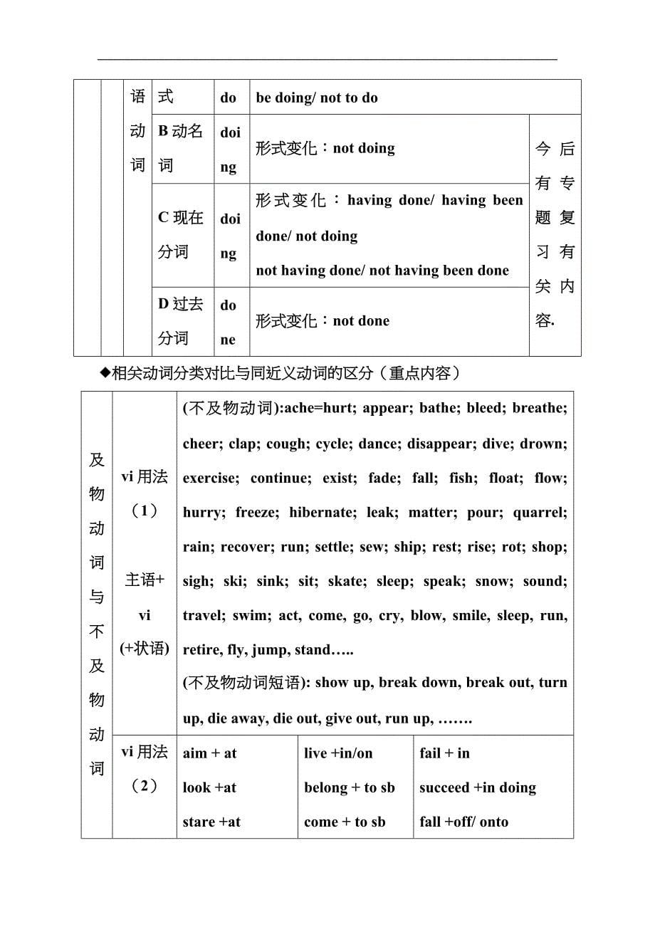 英语动词的分类和用法_第5页