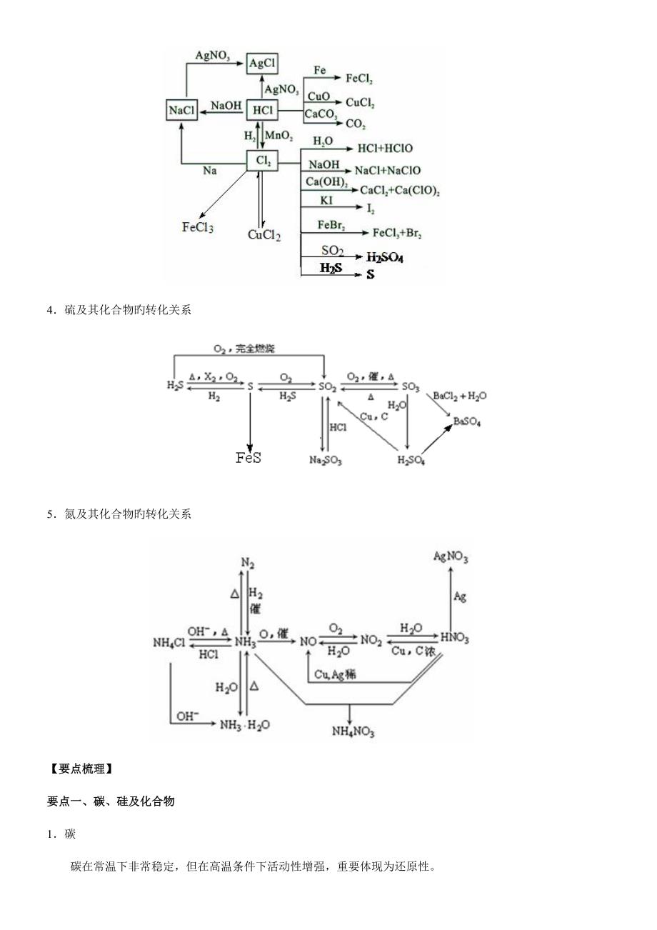 2023年高一化学非金属及其化合物全章复习与巩固知识点总结以及典例解析.doc_第2页