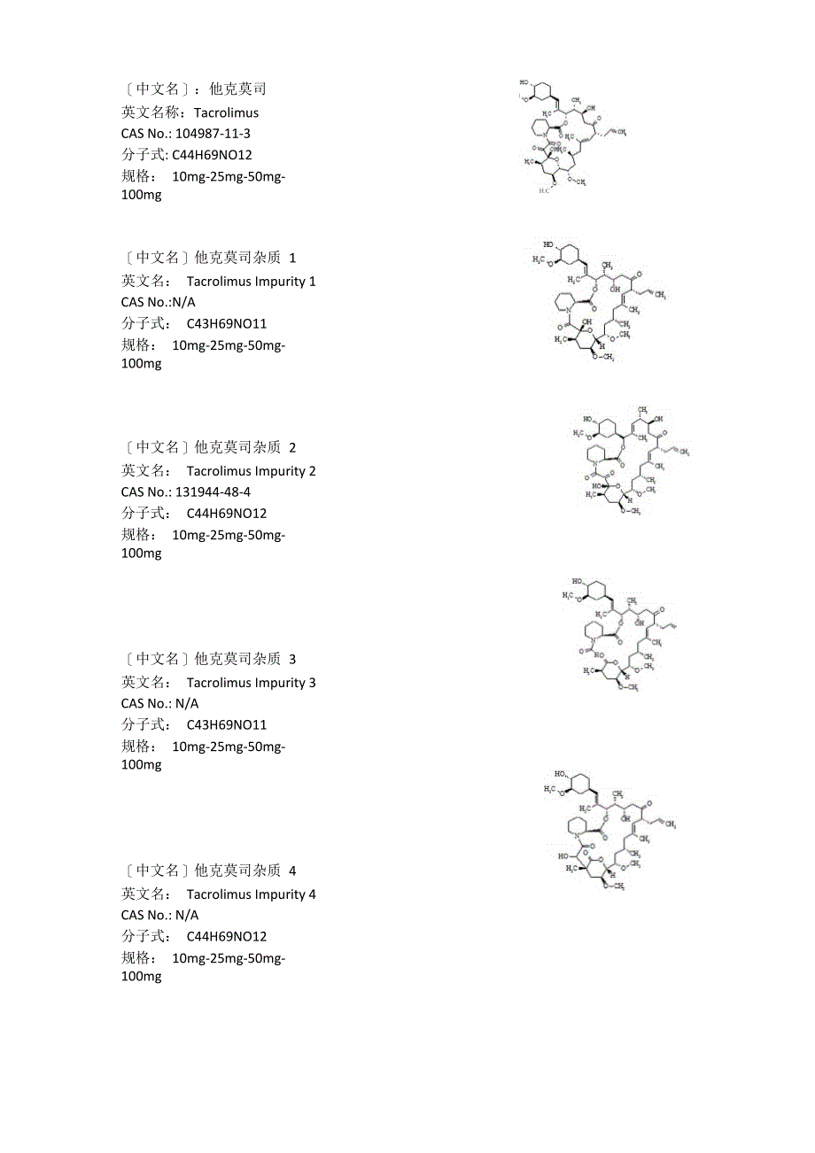 他克莫司杂质整理列表_第1页