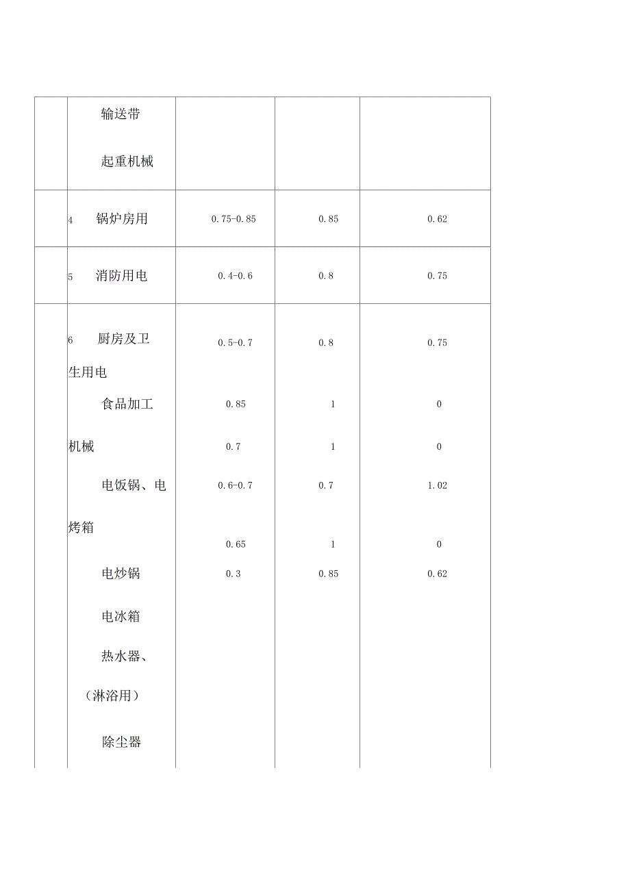 民用建筑电气需要系数_第3页