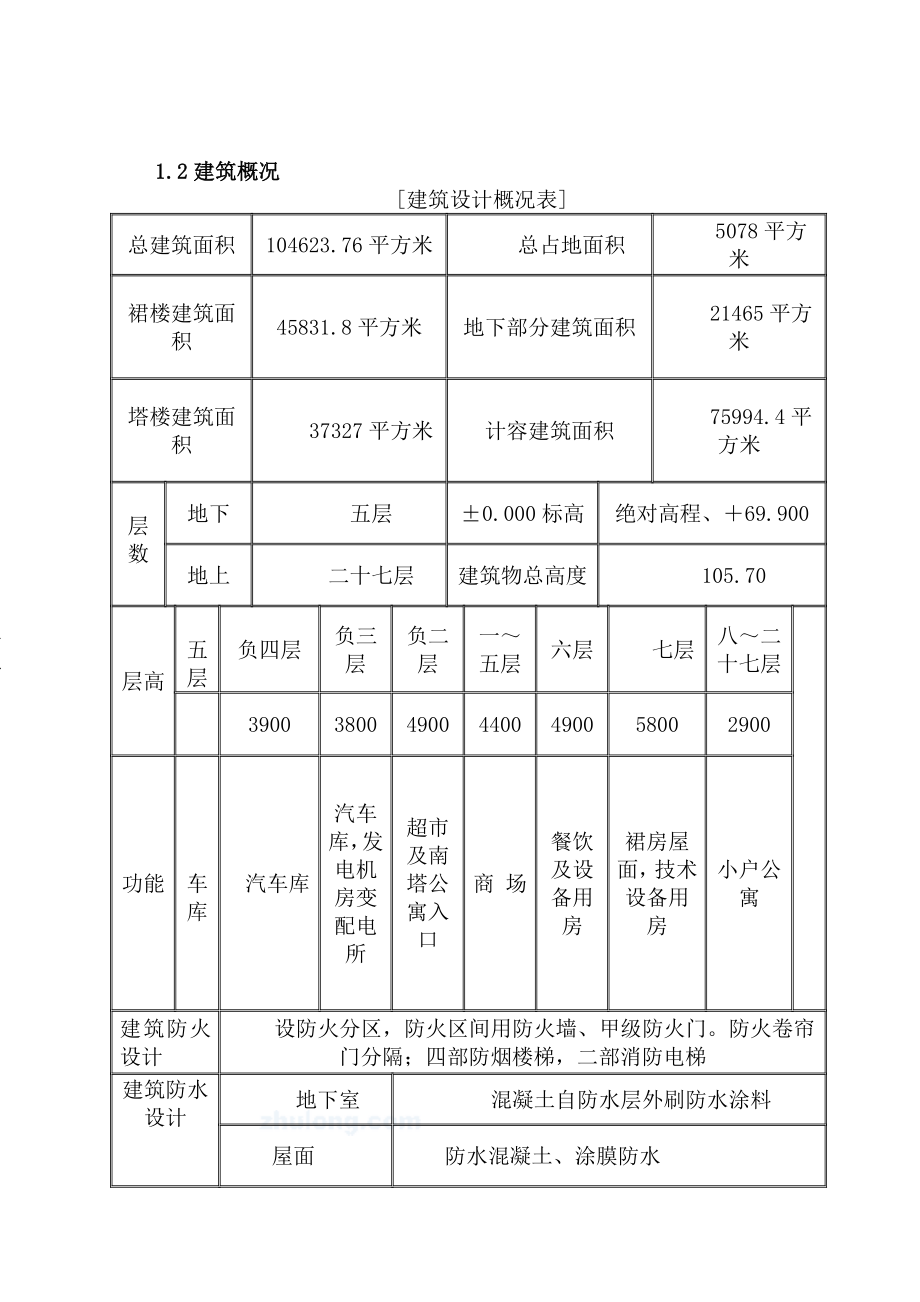 某高层商住楼施工组织设计鲁班奖_第2页