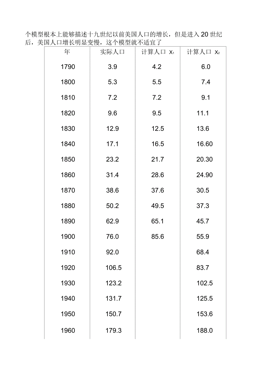建模示例之如何预报人口的增长_第4页