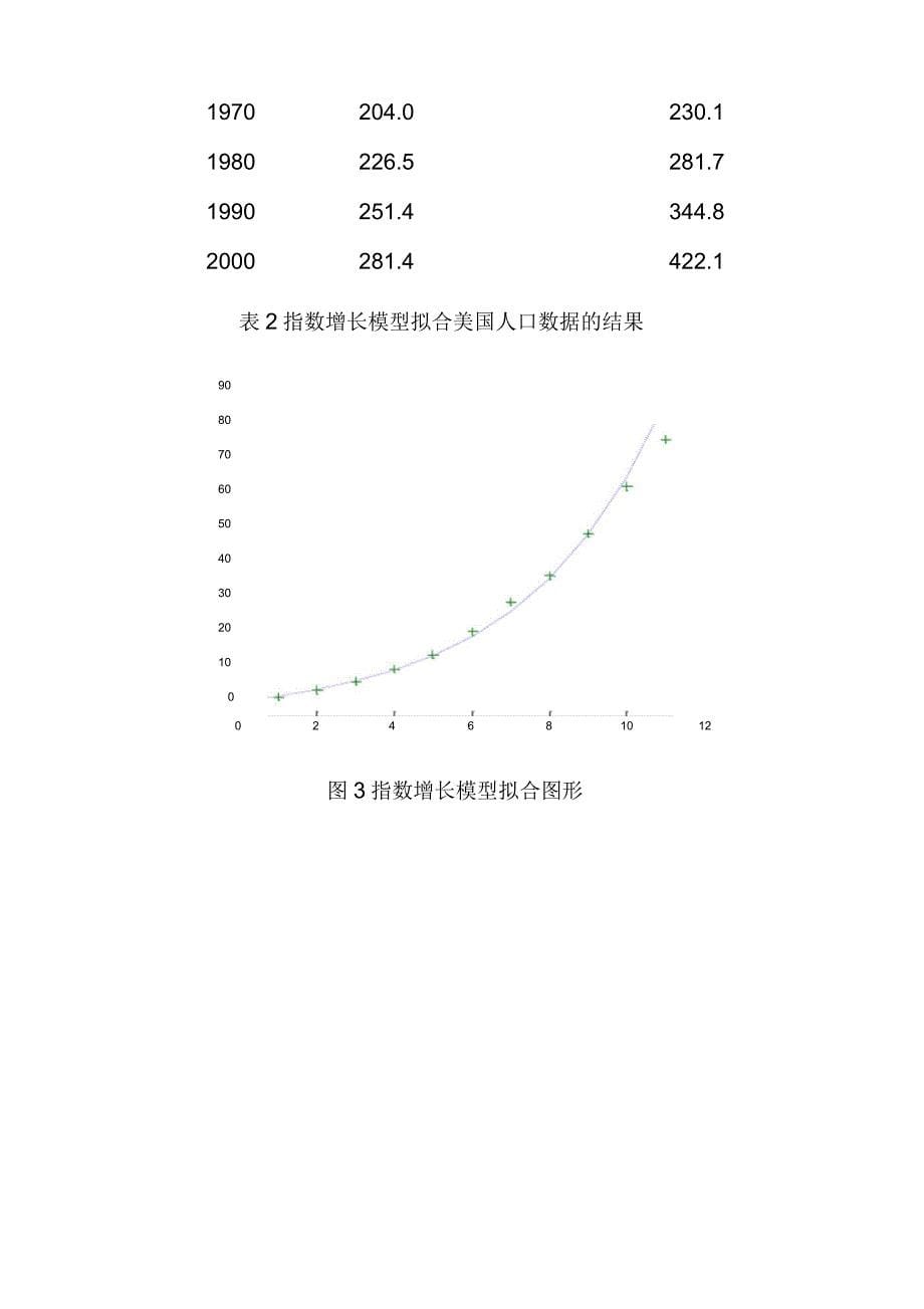 建模示例之如何预报人口的增长_第5页