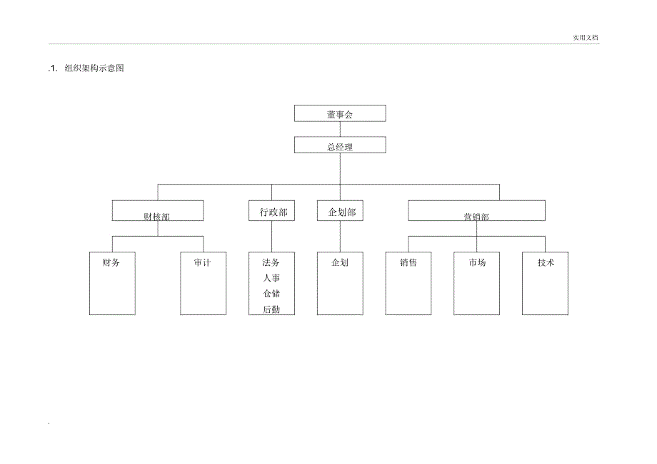 销售公司组织架构_第2页