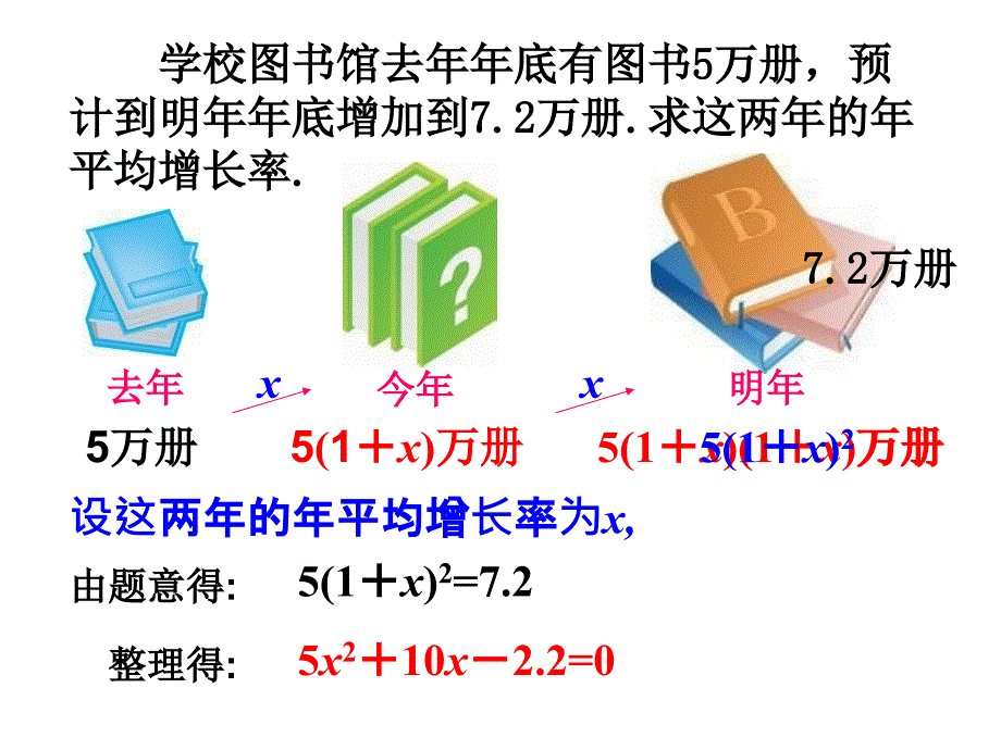 一元二次方程 (2)_第3页