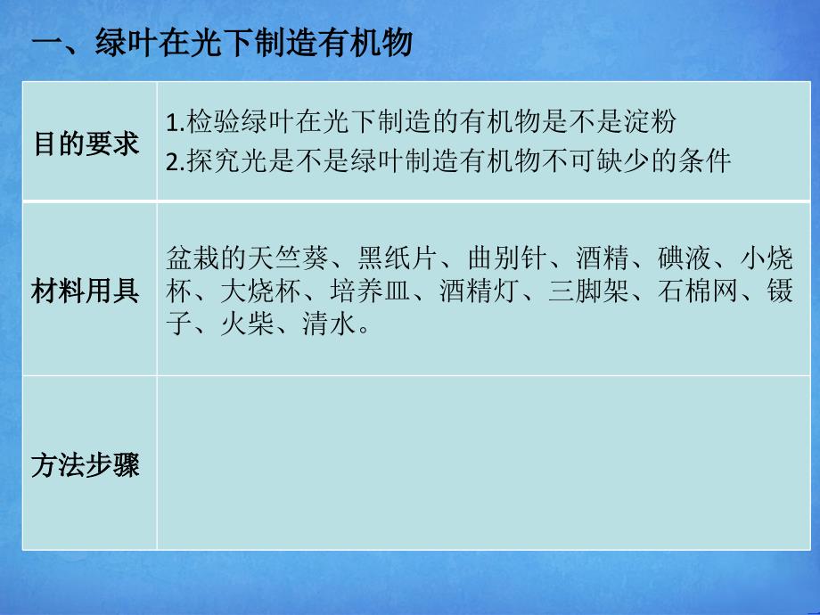 绿色植物是生物圈中有机物的制造者_第2页