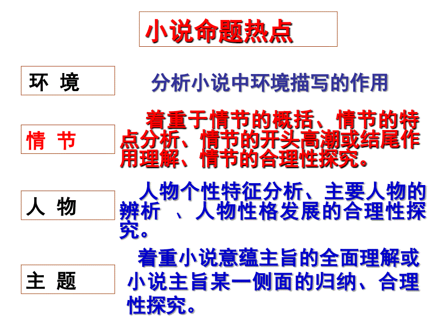 小说情节的作用课件_第1页