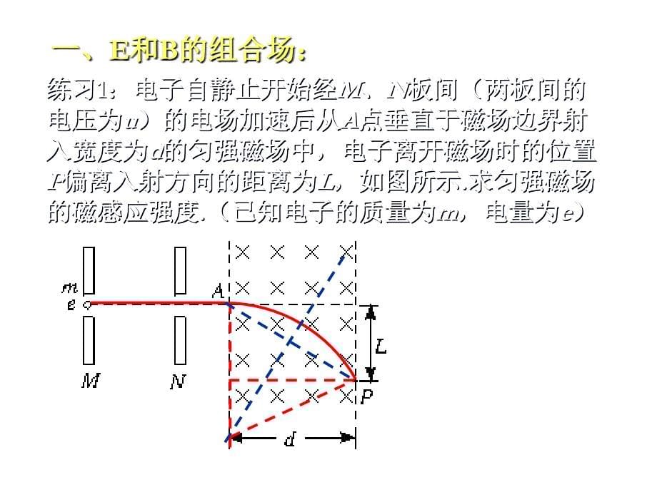 带电粒子在复合场中的运动PPT_第5页