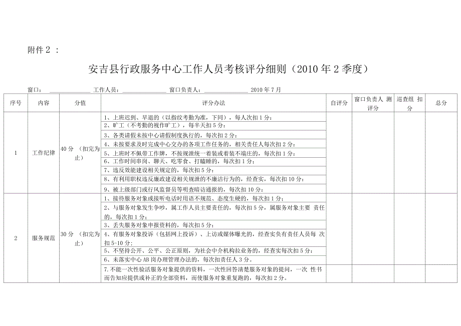 行政服务中心工作人员考核办法_第4页