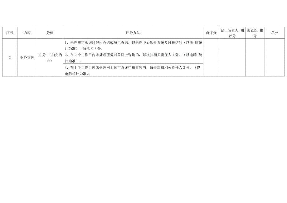 行政服务中心工作人员考核办法_第5页