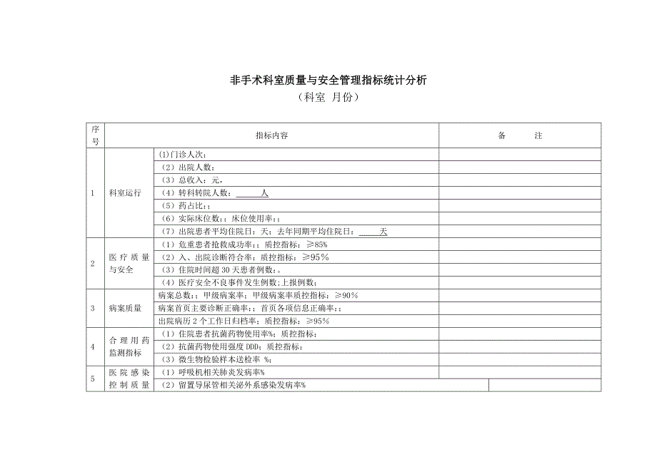 非手术科室质量与安全管理指标统计分析表优质资料_第2页