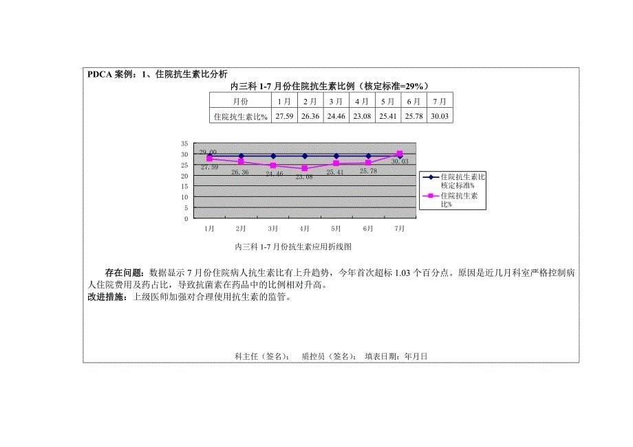 非手术科室质量与安全管理指标统计分析表优质资料_第5页