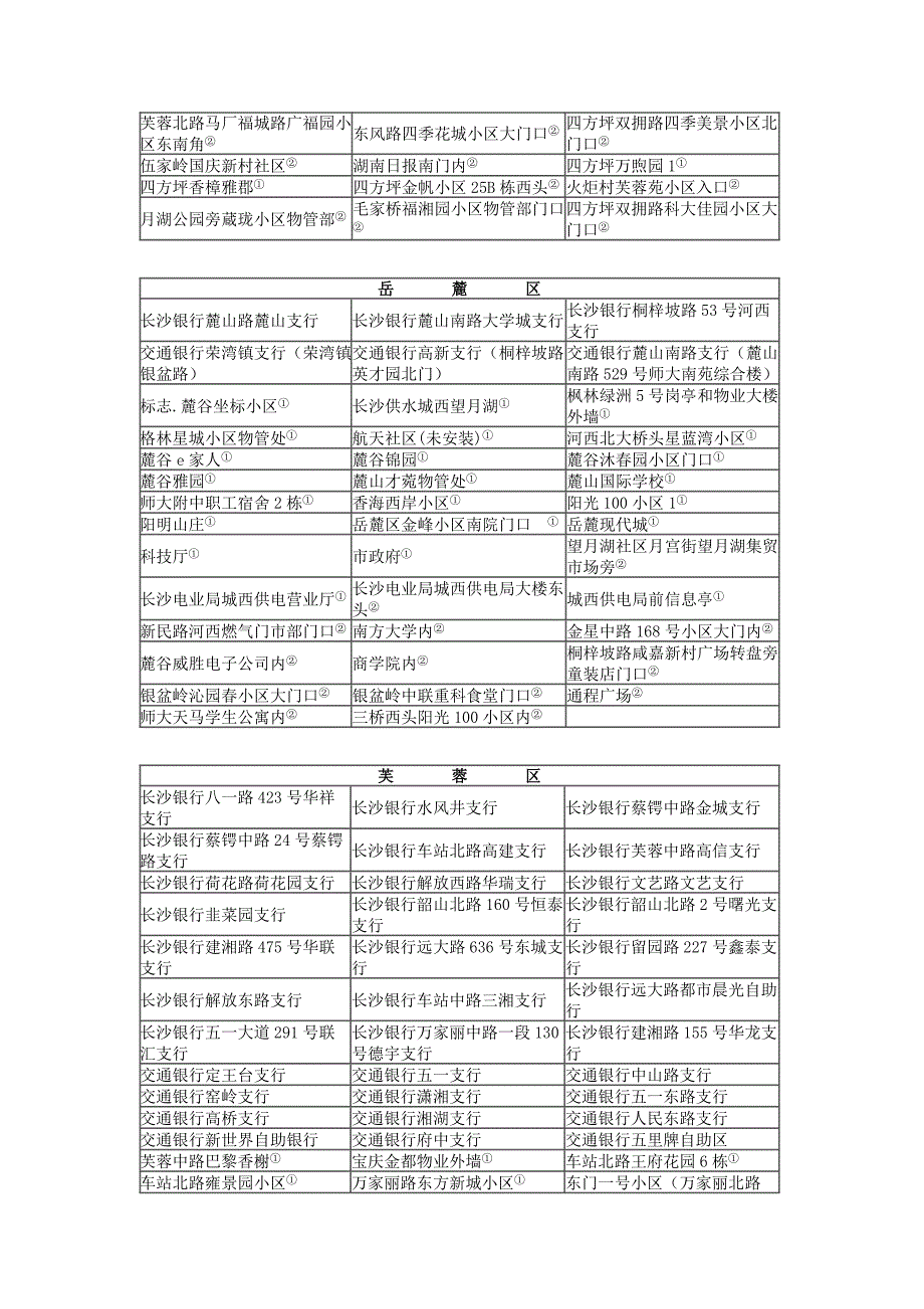 长沙市电费自助营业点和营业时间.doc_第4页