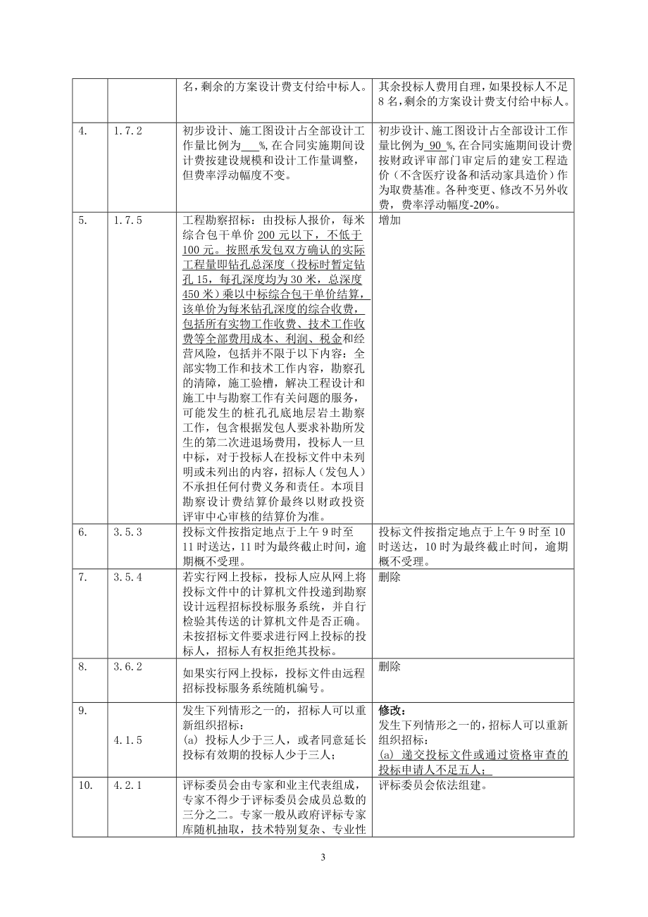 2013年3月发布_第3页