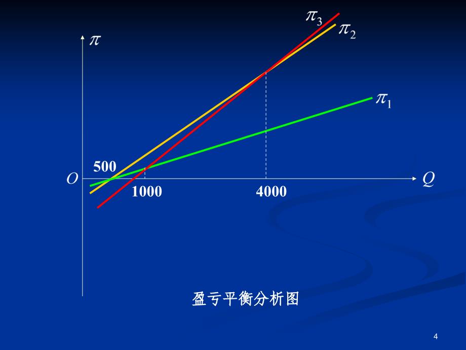 决策习题ppt课件_第4页