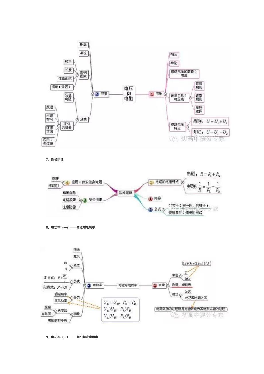 (完整版)最全的初中物理思维导图_第4页