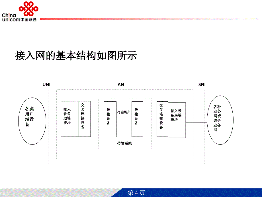 09年联通机房设备安装规范_第4页