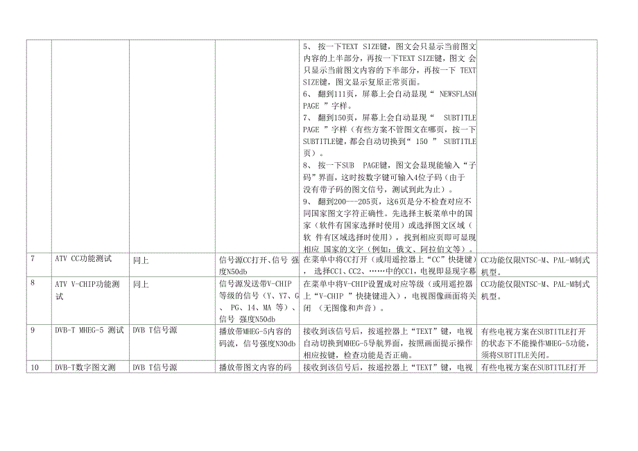 LCD主板生产检测项目技术说明_第2页