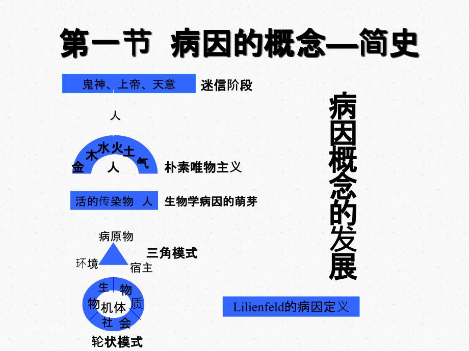 病因与病因推CauseofDiseaseandCausalInference知识_第4页